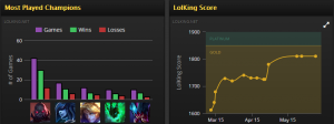 Competitive ranking stats and player profile metrics