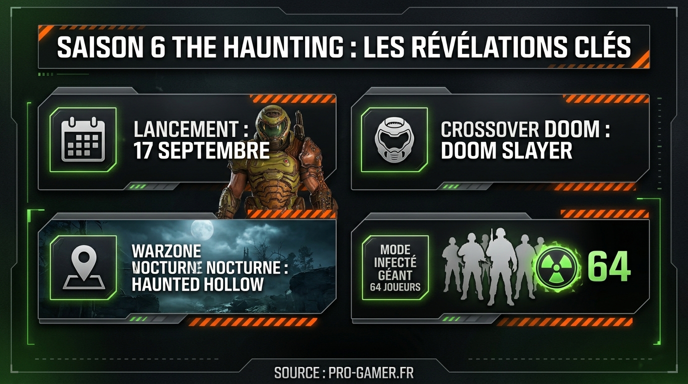 Call of Duty The Haunting Season 6