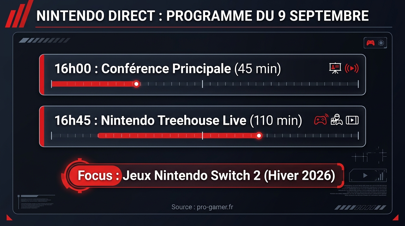 Nintendo Direct Broadcast Schedule