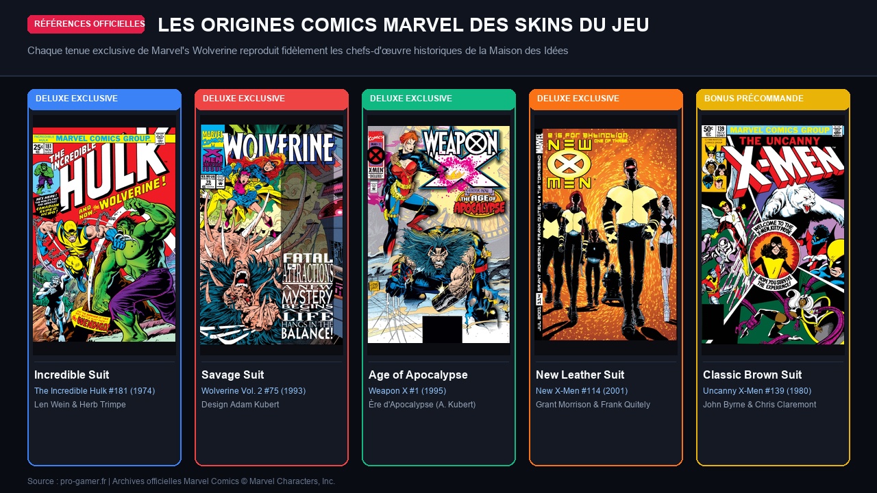Marvel Comics Wolverine Suits Origins PS5