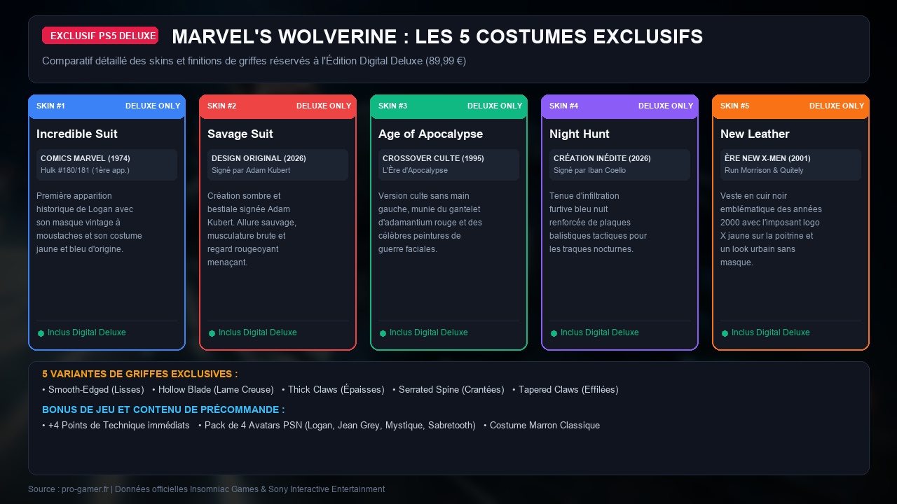 Marvel's Wolverine Digital Deluxe Edition Suits