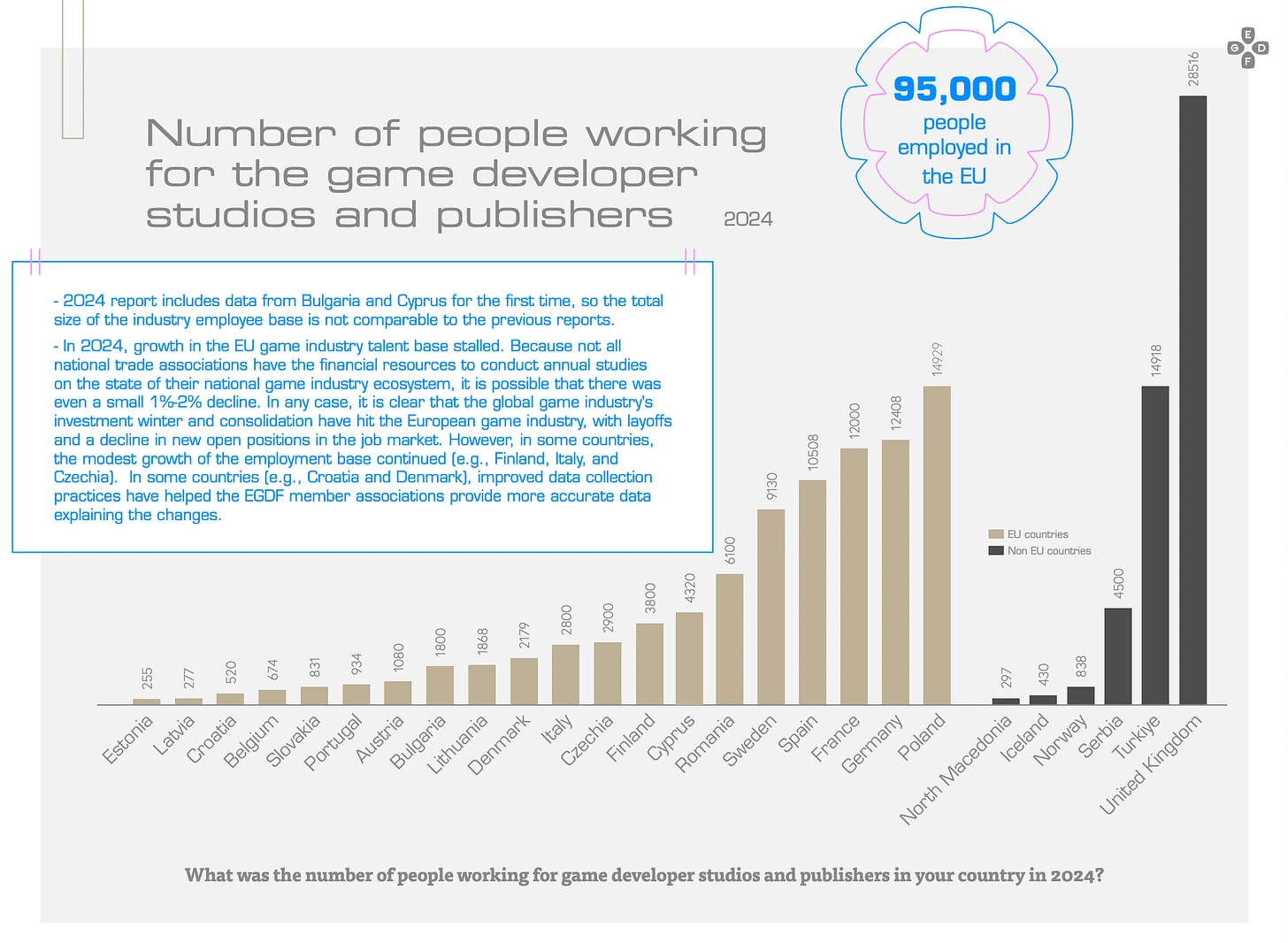 Workforce and employee numbers in European video game industry