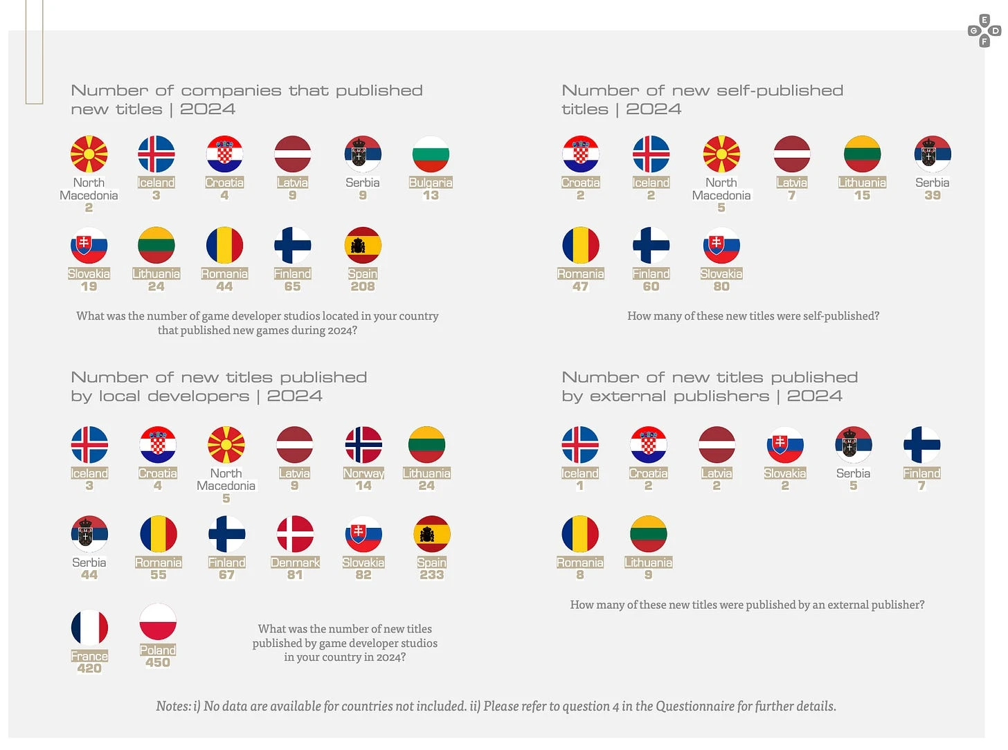 New video game releases and self-publishing share in Europe