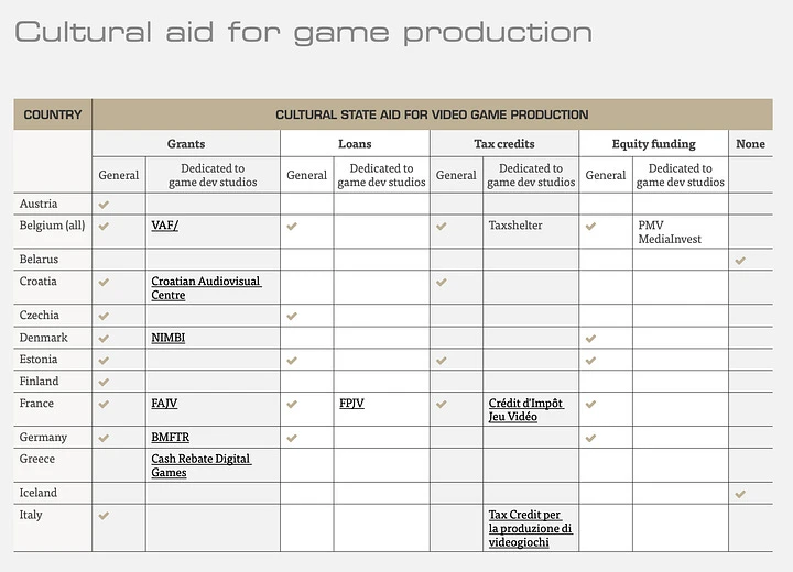 Public support grants and tax incentives for video games in Europe