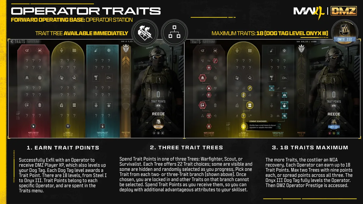 Warfighter, Scout, and Survivalist Trait Trees up to 18 Trait Points (Onyx III Dog Tag) in Modern Warfare 4 DMZ