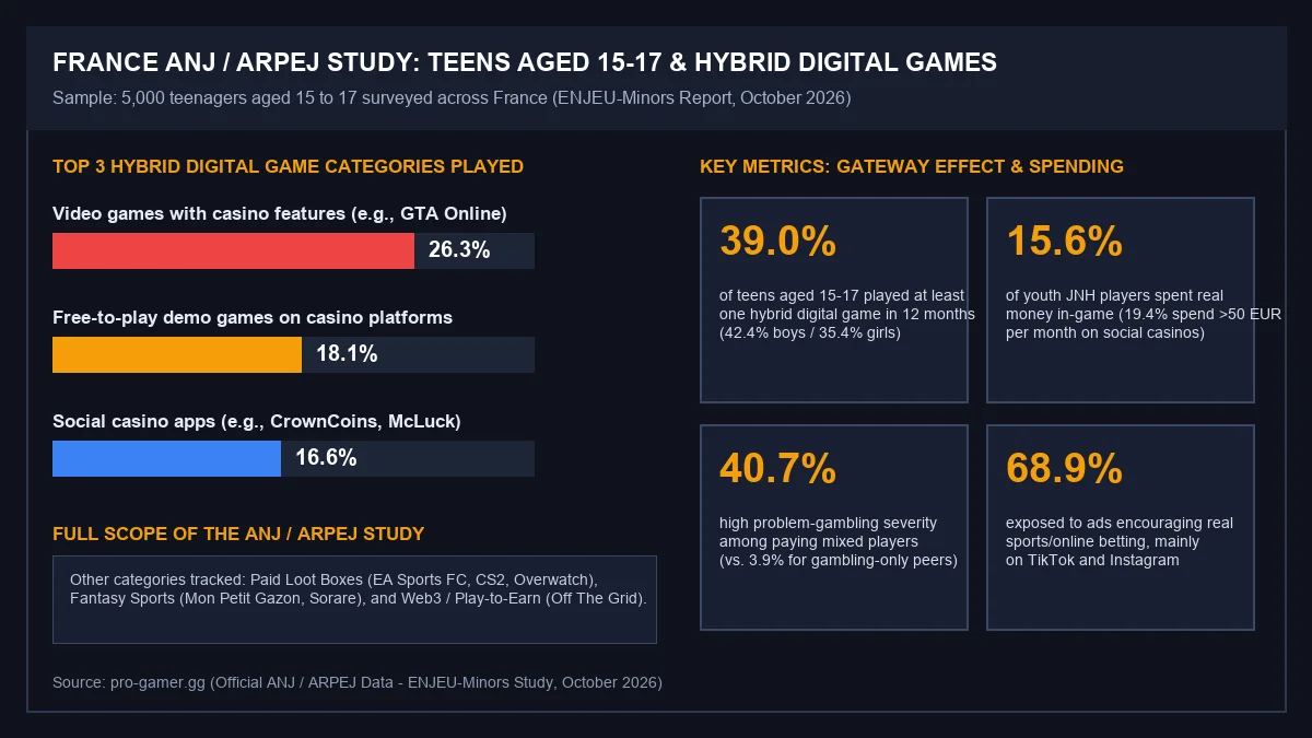 ANJ hybrid games chart