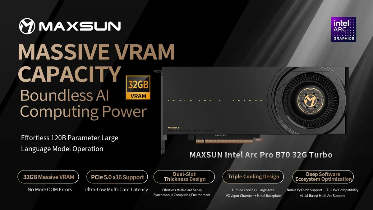 MAXSUN Intel Arc Pro B70 32G Turbo workstation graphics card with 32GB GDDR6 VRAM