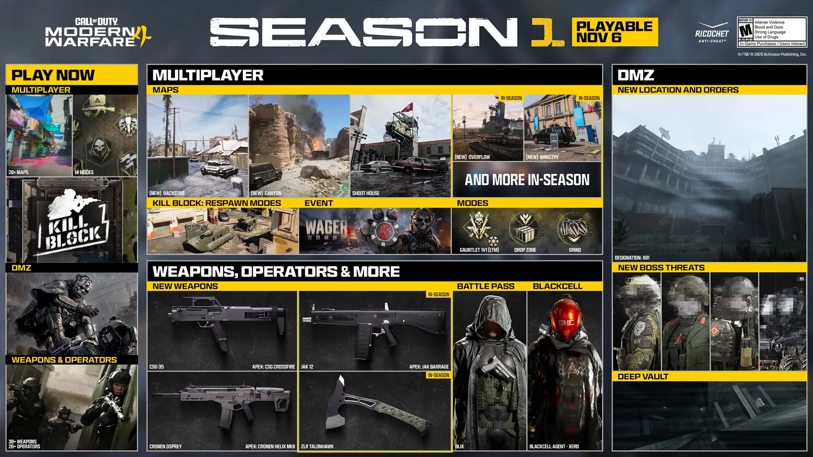 Call of Duty Modern Warfare 4 and Warzone Season 1 Official Roadmap featuring Hajin, Zodiac, Backstab, Canyon, and X01