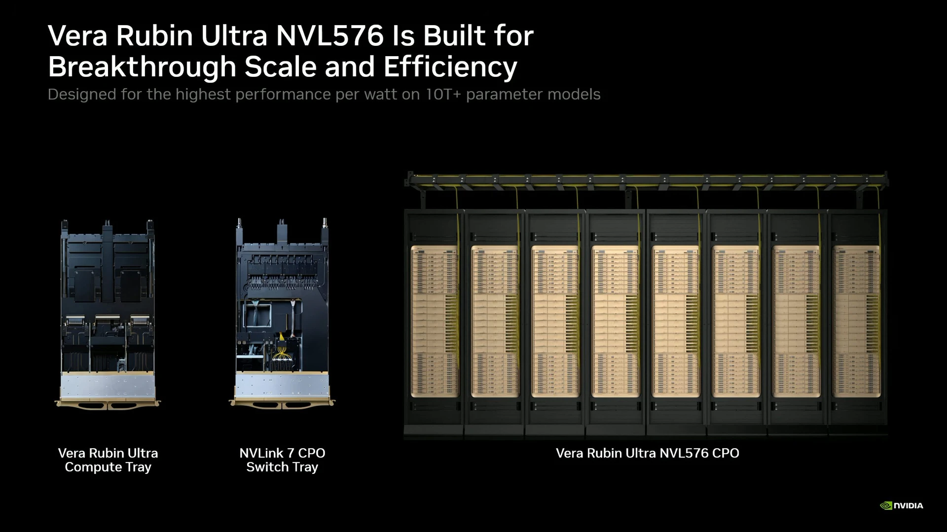 The Vera Rubin Ultra Compute Tray and NVLink 7 CPO Switch Tray linking 576 GPUs via co-packaged optics