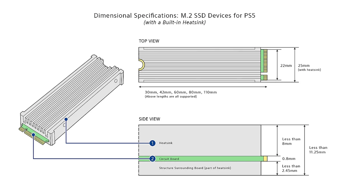 Official Sony dimensional specifications for M.2 NVMe SSD devices with a built-in heatsink on PlayStation consoles